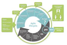 agile是什么意思