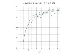 asymptotic是什么意思