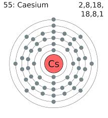 caesium是什么意思