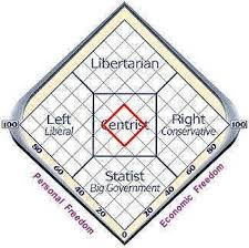 centrist是什么意思