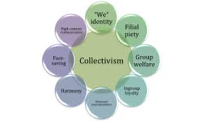 collectivism是什么意思