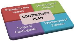 contingency是什么意思