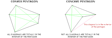 convex是什么意思