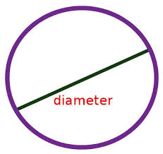 diameter是什么意思