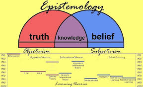 epistemology是什么意思