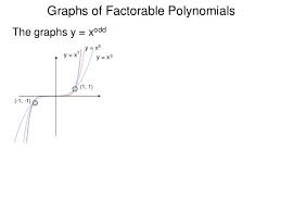 factorable是什么意思