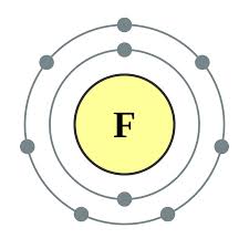 fluorine是什么意思