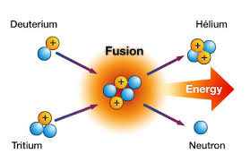 fusion是什么意思