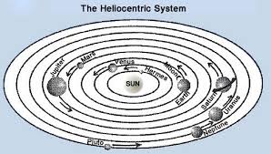 heliocentric是什么意思