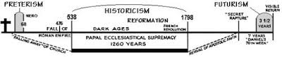 historicism是什么意思
