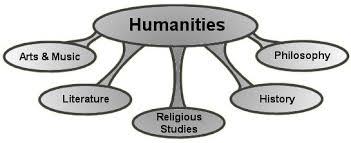 humanities是什么意思