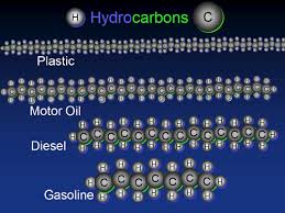 hydrocarbon是什么意思