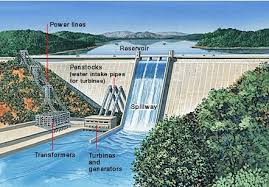 hydroelectricity是什么意思