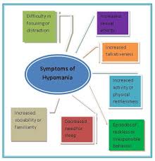 hypomania是什么意思