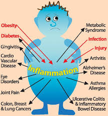 inflammation是什么意思