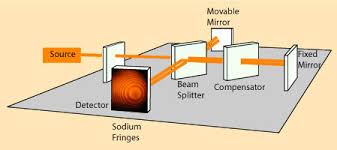 interferometer是什么意思