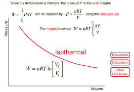 isothermal是什么意思