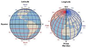 latitude是什么意思