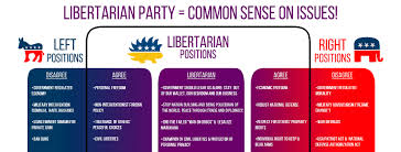 libertarian是什么意思