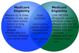Medicaid是什么意思