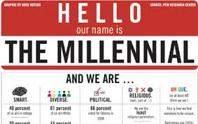 Millennial是什么意思