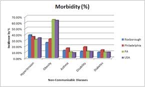 morbidity是什么意思