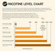 nicotine是什么意思