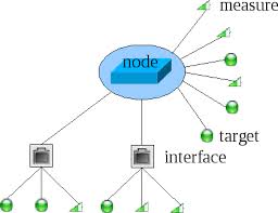node是什么意思
