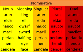 nominative是什么意思