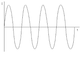oscillation是什么意思