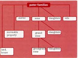 paterfamilias是什么意思