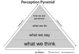 Perception是什么意思