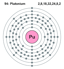 plutonium是什么意思