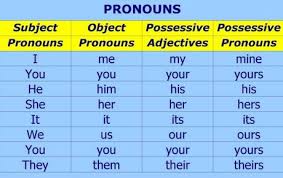 pronoun是什么意思