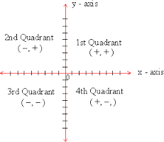 quadrant是什么意思