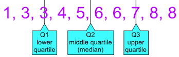 quartile是什么意思