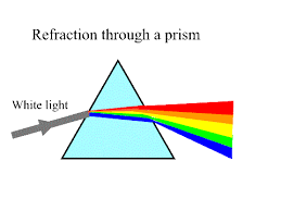 refraction是什么意思