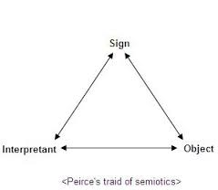 semiotic是什么意思