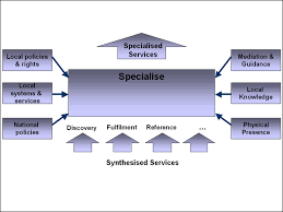 specialise是什么意思