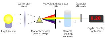 spectrometer是什么意思