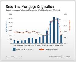 subprime是什么意思