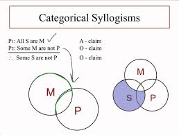 syllogism是什么意思