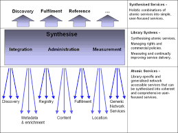 synthesise是什么意思