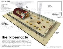 tabernacle是什么意思