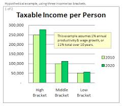 taxable是什么意思