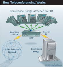 teleconferencing是什么意思