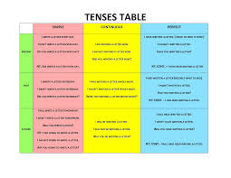 tense是什么意思