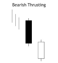 thrusting是什么意思