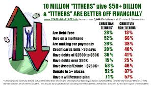 tither是什么意思