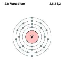 vanadium是什么意思